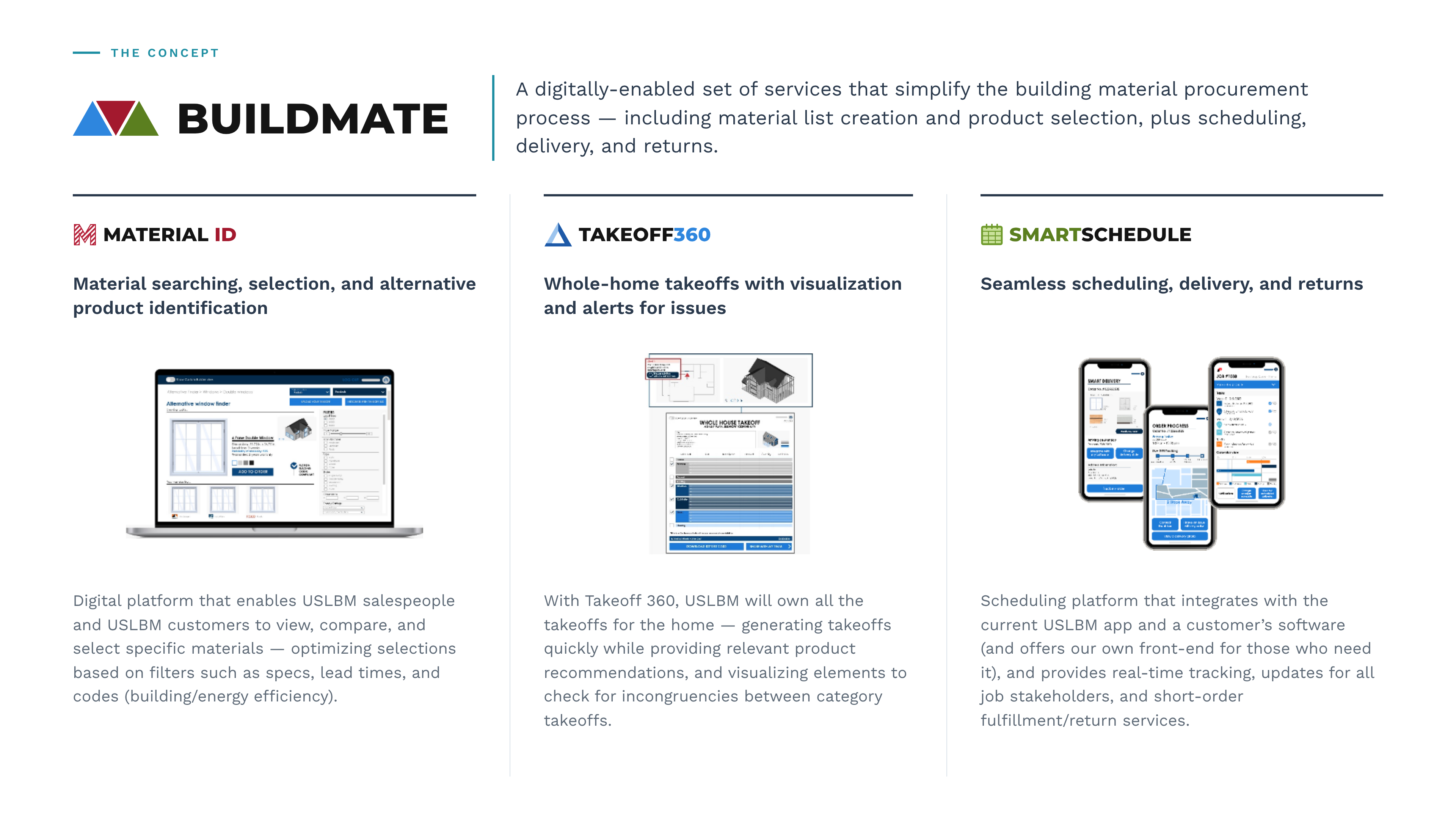 BuildMate: a digitally-enabled set of services that simplify the building material procurement process. Three pillars — Material ID for material searching, selection, and alternative product identification; Takeoff360 for whole-home takeoffs with visualization and alerts; and SmartSchedule for seamless scheduling, delivery, and returns.