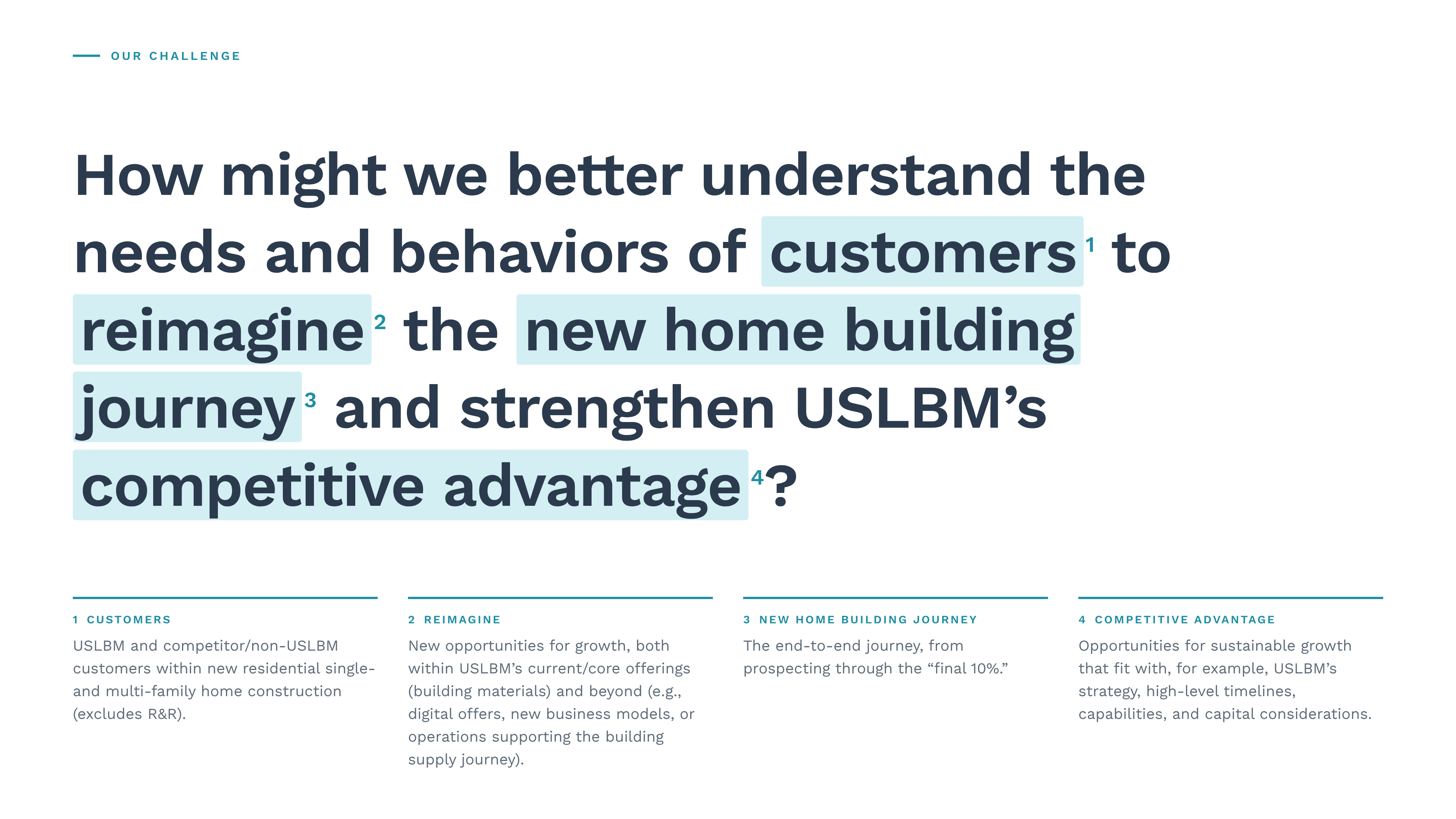 Our challenge: How might we better understand the needs and behaviors of customers to reimagine the new home building journey and strengthen [Redacted National Building Materials Distributor]'s competitive advantage? With definitions of customers, reimagine, new home building journey, and competitive advantage.