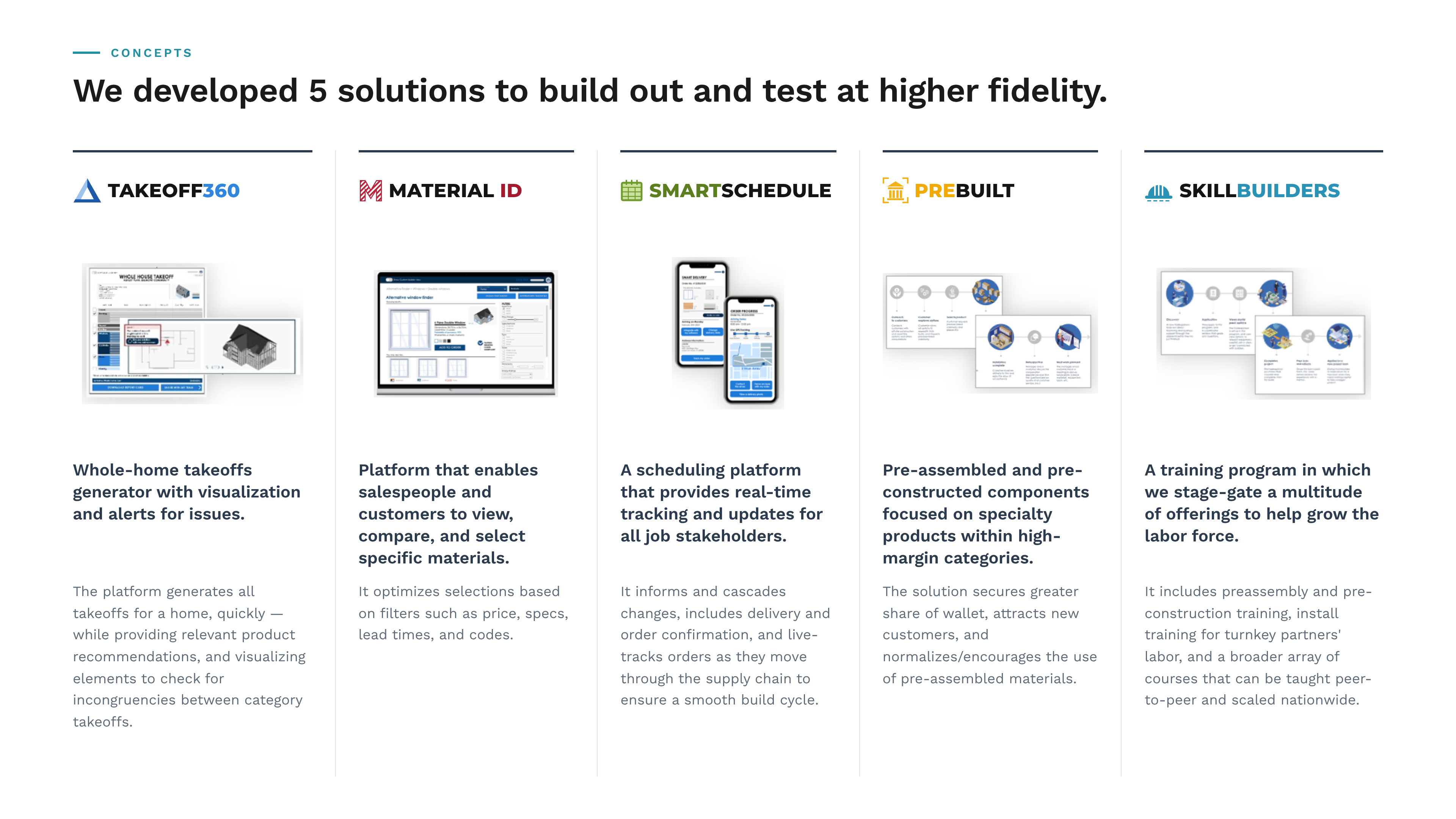 We developed 5 solutions: Takeoff360, a whole-home takeoffs generator; Material ID, a platform to view, compare and select materials; SmartSchedule, real-time tracking and updates for job stakeholders; PreBuilt, pre-assembled components in high-margin categories; and SkillBuilders, a stage-gated training program to grow the labor force.