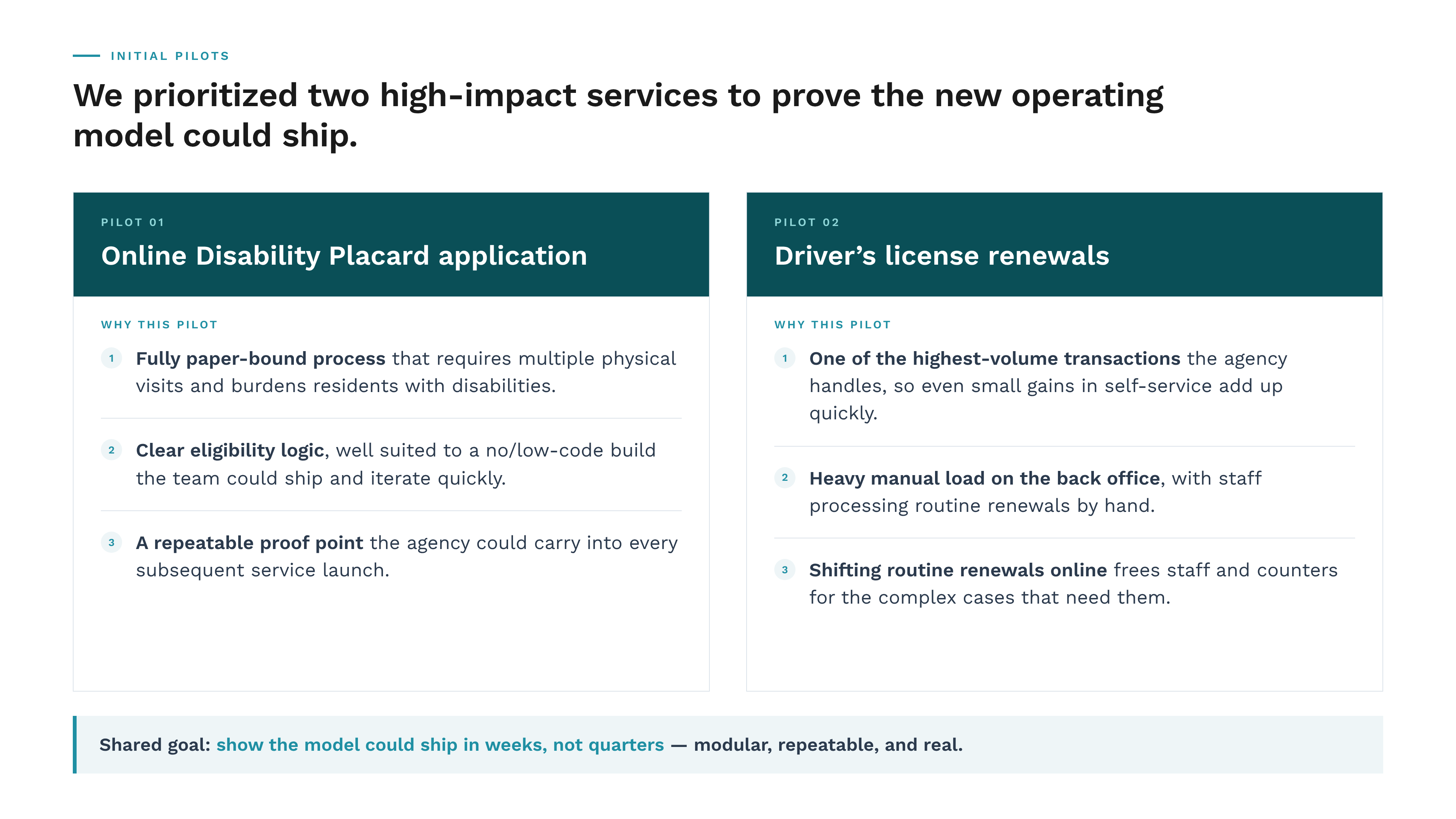 Initial pilots: the Online Disability Placard application (a fully paper-bound process that burdened residents with disabilities, with clear eligibility logic and a repeatable proof point) and driver's license renewals (one of the highest-volume transactions, with a heavy manual back-office load). Shared goal: show the model could ship in weeks, not quarters.